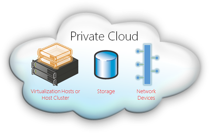 private cloud